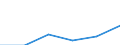 KN 82079075 /Exporte /Einheit = Preise (Euro/Tonne) /Partnerland: Kanada /Meldeland: Eur27 /82079075:Werkzeuge, Auswechselbar, zur Verwendung in Mechanischen Oder Nichtmechanischen Handwerkzeugen Oder in Werkzeugmaschinen, Fuer die Bearbeitung Anderer Stoffe als Metall, mit Arbeitendem Teil aus Gesinterten Hartmetallen, Rundlaufend, A.n.g.