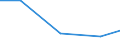 KN 82079075 /Exporte /Einheit = Preise (Euro/Tonne) /Partnerland: Guadeloupe /Meldeland: Eur27 /82079075:Werkzeuge, Auswechselbar, zur Verwendung in Mechanischen Oder Nichtmechanischen Handwerkzeugen Oder in Werkzeugmaschinen, Fuer die Bearbeitung Anderer Stoffe als Metall, mit Arbeitendem Teil aus Gesinterten Hartmetallen, Rundlaufend, A.n.g.