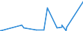 KN 82079078 /Exporte /Einheit = Preise (Euro/Tonne) /Partnerland: Aserbaidschan /Meldeland: Eur27_2020 /82079078:Werkzeuge, Auswechselbar, zur Verwendung in Mechanischen Oder Nichtmechanischen Handwerkzeugen Oder in Werkzeugmaschinen, für die Bearbeitung Anderer Stoffe als Metall, mit Arbeitendem Teil aus Gesinterten Metallcarbiden Oder aus Cermets, A.n.g.