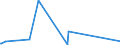 KN 82079078 /Exporte /Einheit = Preise (Euro/Tonne) /Partnerland: Mosambik /Meldeland: Eur27_2020 /82079078:Werkzeuge, Auswechselbar, zur Verwendung in Mechanischen Oder Nichtmechanischen Handwerkzeugen Oder in Werkzeugmaschinen, für die Bearbeitung Anderer Stoffe als Metall, mit Arbeitendem Teil aus Gesinterten Metallcarbiden Oder aus Cermets, A.n.g.