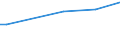 KN 82079078 /Exporte /Einheit = Preise (Euro/Tonne) /Partnerland: Mayotte /Meldeland: Eur27 /82079078:Werkzeuge, Auswechselbar, zur Verwendung in Mechanischen Oder Nichtmechanischen Handwerkzeugen Oder in Werkzeugmaschinen, für die Bearbeitung Anderer Stoffe als Metall, mit Arbeitendem Teil aus Gesinterten Metallcarbiden Oder aus Cermets, A.n.g.