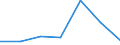 KN 82079079 /Exporte /Einheit = Preise (Euro/Tonne) /Partnerland: Daenemark /Meldeland: Eur27 /82079079:Werkzeuge, Auswechselbar, zur Verwendung in Mechanischen Oder Nichtmechanischen Handwerkzeugen Oder in Werkzeugmaschinen, Fuer die Bearbeitung Anderer Stoffe als Metall, mit Arbeitendem Teil aus Gesinterten Hartmetallen, Nicht Rundlaufend, A.n.g.