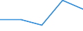 KN 82079079 /Exporte /Einheit = Preise (Euro/Tonne) /Partnerland: Island /Meldeland: Eur27 /82079079:Werkzeuge, Auswechselbar, zur Verwendung in Mechanischen Oder Nichtmechanischen Handwerkzeugen Oder in Werkzeugmaschinen, Fuer die Bearbeitung Anderer Stoffe als Metall, mit Arbeitendem Teil aus Gesinterten Hartmetallen, Nicht Rundlaufend, A.n.g.