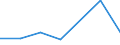 KN 82079079 /Exporte /Einheit = Preise (Euro/Tonne) /Partnerland: Norwegen /Meldeland: Eur27 /82079079:Werkzeuge, Auswechselbar, zur Verwendung in Mechanischen Oder Nichtmechanischen Handwerkzeugen Oder in Werkzeugmaschinen, Fuer die Bearbeitung Anderer Stoffe als Metall, mit Arbeitendem Teil aus Gesinterten Hartmetallen, Nicht Rundlaufend, A.n.g.