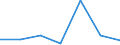 KN 82079079 /Exporte /Einheit = Preise (Euro/Tonne) /Partnerland: Finnland /Meldeland: Eur27 /82079079:Werkzeuge, Auswechselbar, zur Verwendung in Mechanischen Oder Nichtmechanischen Handwerkzeugen Oder in Werkzeugmaschinen, Fuer die Bearbeitung Anderer Stoffe als Metall, mit Arbeitendem Teil aus Gesinterten Hartmetallen, Nicht Rundlaufend, A.n.g.