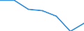 KN 82079079 /Exporte /Einheit = Preise (Euro/Tonne) /Partnerland: Schweiz /Meldeland: Eur27 /82079079:Werkzeuge, Auswechselbar, zur Verwendung in Mechanischen Oder Nichtmechanischen Handwerkzeugen Oder in Werkzeugmaschinen, Fuer die Bearbeitung Anderer Stoffe als Metall, mit Arbeitendem Teil aus Gesinterten Hartmetallen, Nicht Rundlaufend, A.n.g.