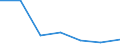 KN 82079079 /Exporte /Einheit = Preise (Euro/Tonne) /Partnerland: Ungarn /Meldeland: Eur27 /82079079:Werkzeuge, Auswechselbar, zur Verwendung in Mechanischen Oder Nichtmechanischen Handwerkzeugen Oder in Werkzeugmaschinen, Fuer die Bearbeitung Anderer Stoffe als Metall, mit Arbeitendem Teil aus Gesinterten Hartmetallen, Nicht Rundlaufend, A.n.g.