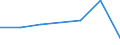 KN 82079079 /Exporte /Einheit = Preise (Euro/Tonne) /Partnerland: Tunesien /Meldeland: Eur27 /82079079:Werkzeuge, Auswechselbar, zur Verwendung in Mechanischen Oder Nichtmechanischen Handwerkzeugen Oder in Werkzeugmaschinen, Fuer die Bearbeitung Anderer Stoffe als Metall, mit Arbeitendem Teil aus Gesinterten Hartmetallen, Nicht Rundlaufend, A.n.g.