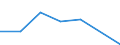 KN 82079079 /Exporte /Einheit = Preise (Euro/Tonne) /Partnerland: Kanada /Meldeland: Eur27 /82079079:Werkzeuge, Auswechselbar, zur Verwendung in Mechanischen Oder Nichtmechanischen Handwerkzeugen Oder in Werkzeugmaschinen, Fuer die Bearbeitung Anderer Stoffe als Metall, mit Arbeitendem Teil aus Gesinterten Hartmetallen, Nicht Rundlaufend, A.n.g.