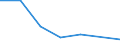 KN 82079079 /Exporte /Einheit = Preise (Euro/Tonne) /Partnerland: Guadeloupe /Meldeland: Eur27 /82079079:Werkzeuge, Auswechselbar, zur Verwendung in Mechanischen Oder Nichtmechanischen Handwerkzeugen Oder in Werkzeugmaschinen, Fuer die Bearbeitung Anderer Stoffe als Metall, mit Arbeitendem Teil aus Gesinterten Hartmetallen, Nicht Rundlaufend, A.n.g.