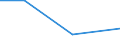 KN 82079079 /Exporte /Einheit = Preise (Euro/Tonne) /Partnerland: Martinique /Meldeland: Eur27 /82079079:Werkzeuge, Auswechselbar, zur Verwendung in Mechanischen Oder Nichtmechanischen Handwerkzeugen Oder in Werkzeugmaschinen, Fuer die Bearbeitung Anderer Stoffe als Metall, mit Arbeitendem Teil aus Gesinterten Hartmetallen, Nicht Rundlaufend, A.n.g.