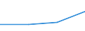 KN 82079079 /Exporte /Einheit = Preise (Euro/Tonne) /Partnerland: Kolumbien /Meldeland: Eur27 /82079079:Werkzeuge, Auswechselbar, zur Verwendung in Mechanischen Oder Nichtmechanischen Handwerkzeugen Oder in Werkzeugmaschinen, Fuer die Bearbeitung Anderer Stoffe als Metall, mit Arbeitendem Teil aus Gesinterten Hartmetallen, Nicht Rundlaufend, A.n.g.