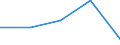 KN 82079091 /Exporte /Einheit = Preise (Euro/Tonne) /Partnerland: Tschechoslow /Meldeland: Eur27 /82079091:Werkzeuge, Auswechselbar, zur Verwendung in Mechanischen Oder Nichtmechanischen Handwerkzeugen Oder in Werkzeugmaschinen, für die Metallbearbeitung, mit Arbeitendem Teil aus Anderen Stoffen als Diamant, Agglomeriertem Diamant Oder Gesinterten Metallcarbiden Oder Cermets, A.n.g.