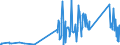 KN 82079091 /Exporte /Einheit = Preise (Euro/Tonne) /Partnerland: Montenegro /Meldeland: Eur27_2020 /82079091:Werkzeuge, Auswechselbar, zur Verwendung in Mechanischen Oder Nichtmechanischen Handwerkzeugen Oder in Werkzeugmaschinen, für die Metallbearbeitung, mit Arbeitendem Teil aus Anderen Stoffen als Diamant, Agglomeriertem Diamant Oder Gesinterten Metallcarbiden Oder Cermets, A.n.g.