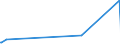 KN 82079091 /Exporte /Einheit = Preise (Euro/Tonne) /Partnerland: Zentralaf.republik /Meldeland: Eur27_2020 /82079091:Werkzeuge, Auswechselbar, zur Verwendung in Mechanischen Oder Nichtmechanischen Handwerkzeugen Oder in Werkzeugmaschinen, für die Metallbearbeitung, mit Arbeitendem Teil aus Anderen Stoffen als Diamant, Agglomeriertem Diamant Oder Gesinterten Metallcarbiden Oder Cermets, A.n.g.