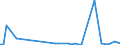 KN 82082000 /Exporte /Einheit = Preise (Euro/Tonne) /Partnerland: Libyen /Meldeland: Eur27_2020 /82082000:Messer und Schneidklingen, aus Unedlen Metallen, FÃ¼r Maschinen Oder Mechanische GerÃ¤te, FÃ¼r die Holzbearbeitung