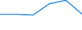 CN 82090010 /Exports /Unit = Prices (Euro/ton) /Partner: France /Reporter: Eur27 /82090010:Tool-tips, for Tools, Unmounted, of Sintered Metal Carbides or Cermets