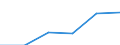 CN 82090010 /Exports /Unit = Prices (Euro/ton) /Partner: Canada /Reporter: Eur27 /82090010:Tool-tips, for Tools, Unmounted, of Sintered Metal Carbides or Cermets