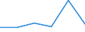 CN 82090010 /Exports /Unit = Prices (Euro/ton) /Partner: Cuba /Reporter: Eur27 /82090010:Tool-tips, for Tools, Unmounted, of Sintered Metal Carbides or Cermets