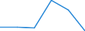 CN 82090010 /Exports /Unit = Prices (Euro/ton) /Partner: Colombia /Reporter: Eur27 /82090010:Tool-tips, for Tools, Unmounted, of Sintered Metal Carbides or Cermets