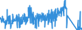 KN 8209 /Exporte /Einheit = Preise (Euro/Tonne) /Partnerland: Portugal /Meldeland: Eur27_2020 /8209:Plättchen, Stäbchen, Spitzen und ähnl. Formstücke für Werkzeuge, Ungefasst, aus Gesinterten Metallcarbiden Oder aus Cermets