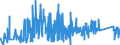 KN 8209 /Exporte /Einheit = Preise (Euro/Tonne) /Partnerland: Estland /Meldeland: Eur27_2020 /8209:Plättchen, Stäbchen, Spitzen und ähnl. Formstücke für Werkzeuge, Ungefasst, aus Gesinterten Metallcarbiden Oder aus Cermets