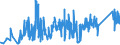 KN 8209 /Exporte /Einheit = Preise (Euro/Tonne) /Partnerland: Litauen /Meldeland: Eur27_2020 /8209:Plättchen, Stäbchen, Spitzen und ähnl. Formstücke für Werkzeuge, Ungefasst, aus Gesinterten Metallcarbiden Oder aus Cermets