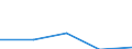 KN 8209 /Exporte /Einheit = Preise (Euro/Tonne) /Partnerland: Sowjetunion /Meldeland: Eur27 /8209:Plättchen, Stäbchen, Spitzen und ähnl. Formstücke für Werkzeuge, Ungefasst, aus Gesinterten Metallcarbiden Oder aus Cermets