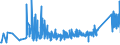 KN 8209 /Exporte /Einheit = Preise (Euro/Tonne) /Partnerland: Weissrussland /Meldeland: Eur27_2020 /8209:Plättchen, Stäbchen, Spitzen und ähnl. Formstücke für Werkzeuge, Ungefasst, aus Gesinterten Metallcarbiden Oder aus Cermets