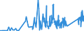 KN 8209 /Exporte /Einheit = Preise (Euro/Tonne) /Partnerland: Kasachstan /Meldeland: Eur27_2020 /8209:Plättchen, Stäbchen, Spitzen und ähnl. Formstücke für Werkzeuge, Ungefasst, aus Gesinterten Metallcarbiden Oder aus Cermets