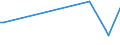 KN 8209 /Exporte /Einheit = Preise (Euro/Tonne) /Partnerland: Turkmenistan /Meldeland: Europäische Union /8209:Plättchen, Stäbchen, Spitzen und ähnl. Formstücke für Werkzeuge, Ungefasst, aus Gesinterten Metallcarbiden Oder aus Cermets