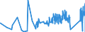 KN 8209 /Exporte /Einheit = Preise (Euro/Tonne) /Partnerland: Ehem.jug.rep.mazed /Meldeland: Eur27_2020 /8209:Plättchen, Stäbchen, Spitzen und ähnl. Formstücke für Werkzeuge, Ungefasst, aus Gesinterten Metallcarbiden Oder aus Cermets