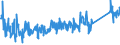 KN 8209 /Exporte /Einheit = Preise (Euro/Tonne) /Partnerland: Serbien /Meldeland: Eur27_2020 /8209:Plättchen, Stäbchen, Spitzen und ähnl. Formstücke für Werkzeuge, Ungefasst, aus Gesinterten Metallcarbiden Oder aus Cermets