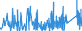 KN 8209 /Exporte /Einheit = Preise (Euro/Tonne) /Partnerland: Marokko /Meldeland: Eur27_2020 /8209:Plättchen, Stäbchen, Spitzen und ähnl. Formstücke für Werkzeuge, Ungefasst, aus Gesinterten Metallcarbiden Oder aus Cermets