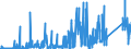 KN 8209 /Exporte /Einheit = Preise (Euro/Tonne) /Partnerland: Tunesien /Meldeland: Eur27_2020 /8209:Plättchen, Stäbchen, Spitzen und ähnl. Formstücke für Werkzeuge, Ungefasst, aus Gesinterten Metallcarbiden Oder aus Cermets