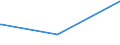 KN 8209 /Exporte /Einheit = Preise (Euro/Tonne) /Partnerland: Tschad /Meldeland: Europäische Union /8209:Plättchen, Stäbchen, Spitzen und ähnl. Formstücke für Werkzeuge, Ungefasst, aus Gesinterten Metallcarbiden Oder aus Cermets