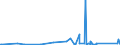 KN 8209 /Exporte /Einheit = Preise (Euro/Tonne) /Partnerland: Guinea /Meldeland: Eur27_2020 /8209:Plättchen, Stäbchen, Spitzen und ähnl. Formstücke für Werkzeuge, Ungefasst, aus Gesinterten Metallcarbiden Oder aus Cermets