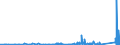 KN 8209 /Exporte /Einheit = Preise (Euro/Tonne) /Partnerland: Elfenbeink. /Meldeland: Eur27_2020 /8209:Plättchen, Stäbchen, Spitzen und ähnl. Formstücke für Werkzeuge, Ungefasst, aus Gesinterten Metallcarbiden Oder aus Cermets