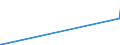 KN 8209 /Exporte /Einheit = Preise (Euro/Tonne) /Partnerland: Zentralaf.republik /Meldeland: Eur27 /8209:Plättchen, Stäbchen, Spitzen und ähnl. Formstücke für Werkzeuge, Ungefasst, aus Gesinterten Metallcarbiden Oder aus Cermets