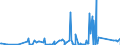 KN 8209 /Exporte /Einheit = Preise (Euro/Tonne) /Partnerland: Gabun /Meldeland: Eur27_2020 /8209:Plättchen, Stäbchen, Spitzen und ähnl. Formstücke für Werkzeuge, Ungefasst, aus Gesinterten Metallcarbiden Oder aus Cermets