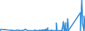 KN 8209 /Exporte /Einheit = Preise (Euro/Tonne) /Partnerland: Dem. Rep. Kongo /Meldeland: Eur27_2020 /8209:Plättchen, Stäbchen, Spitzen und ähnl. Formstücke für Werkzeuge, Ungefasst, aus Gesinterten Metallcarbiden Oder aus Cermets