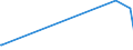 KN 8209 /Exporte /Einheit = Preise (Euro/Tonne) /Partnerland: Ruanda /Meldeland: Europäische Union /8209:Plättchen, Stäbchen, Spitzen und ähnl. Formstücke für Werkzeuge, Ungefasst, aus Gesinterten Metallcarbiden Oder aus Cermets