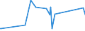 KN 82100000 /Exporte /Einheit = Preise (Euro/Tonne) /Partnerland: Guinea-biss. /Meldeland: Eur27_2020 /82100000:Geräte, Handmechanisch, aus Unedlen Metallen, mit Einem Gewicht von <= 10 kg, zum Vorbereiten, Zubereiten Oder Anrichten von Speisen Oder Getränken