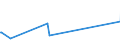 KN 82100000 /Exporte /Einheit = Preise (Euro/Tonne) /Partnerland: Liberia /Meldeland: Eur27_2020 /82100000:Geräte, Handmechanisch, aus Unedlen Metallen, mit Einem Gewicht von <= 10 kg, zum Vorbereiten, Zubereiten Oder Anrichten von Speisen Oder Getränken