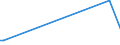 KN 82100000 /Exporte /Einheit = Preise (Euro/Tonne) /Partnerland: Somalia /Meldeland: Europäische Union /82100000:Geräte, Handmechanisch, aus Unedlen Metallen, mit Einem Gewicht von <= 10 kg, zum Vorbereiten, Zubereiten Oder Anrichten von Speisen Oder Getränken