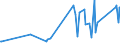 KN 82100000 /Exporte /Einheit = Preise (Euro/Tonne) /Partnerland: Uganda /Meldeland: Eur27_2020 /82100000:Geräte, Handmechanisch, aus Unedlen Metallen, mit Einem Gewicht von <= 10 kg, zum Vorbereiten, Zubereiten Oder Anrichten von Speisen Oder Getränken