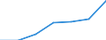 KN 82100010 /Exporte /Einheit = Preise (Euro/Tonne) /Partnerland: Deutschland /Meldeland: Eur27 /82100010:Fleischhackgeraete, Pressen, Puereepressen, Pommes-frites-schneider, Frucht- und Gemueseschneider und Aehnliche Geraete, aus Unedlen Metallen, mit Einem Gewicht von =< 10 Kg