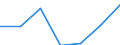 KN 82100010 /Exporte /Einheit = Preise (Euro/Tonne) /Partnerland: Ver.koenigreich /Meldeland: Eur27 /82100010:Fleischhackgeraete, Pressen, Puereepressen, Pommes-frites-schneider, Frucht- und Gemueseschneider und Aehnliche Geraete, aus Unedlen Metallen, mit Einem Gewicht von =< 10 Kg