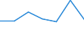 KN 82100010 /Exporte /Einheit = Preise (Euro/Tonne) /Partnerland: Finnland /Meldeland: Eur27 /82100010:Fleischhackgeraete, Pressen, Puereepressen, Pommes-frites-schneider, Frucht- und Gemueseschneider und Aehnliche Geraete, aus Unedlen Metallen, mit Einem Gewicht von =< 10 Kg