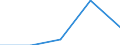 KN 82100010 /Exporte /Einheit = Preise (Euro/Tonne) /Partnerland: Jugoslawien /Meldeland: Eur27 /82100010:Fleischhackgeraete, Pressen, Puereepressen, Pommes-frites-schneider, Frucht- und Gemueseschneider und Aehnliche Geraete, aus Unedlen Metallen, mit Einem Gewicht von =< 10 Kg